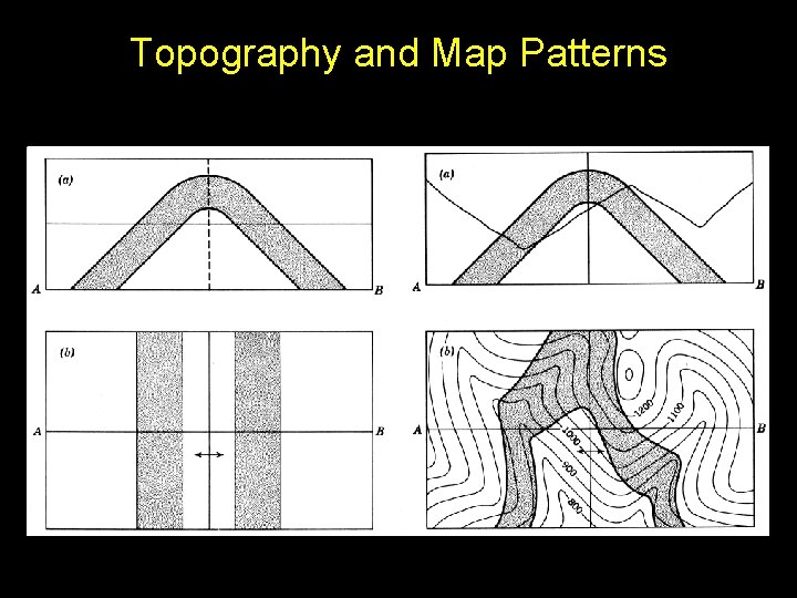 Topography and Map Patterns 