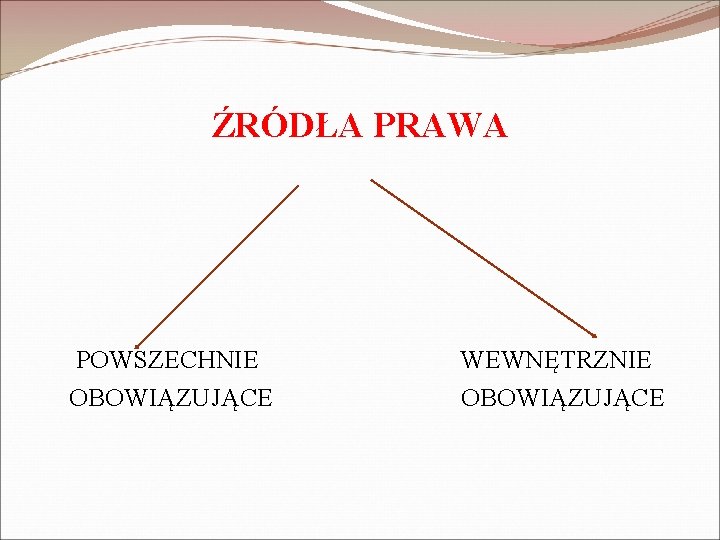 ŹRÓDŁA PRAWA POWSZECHNIE WEWNĘTRZNIE OBOWIĄZUJĄCE OBOWIĄZUJĄCE 