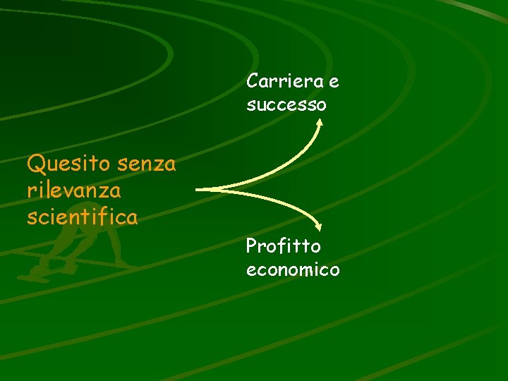 Carriera e successo Quesito senza rilevanza scientifica Profitto economico 