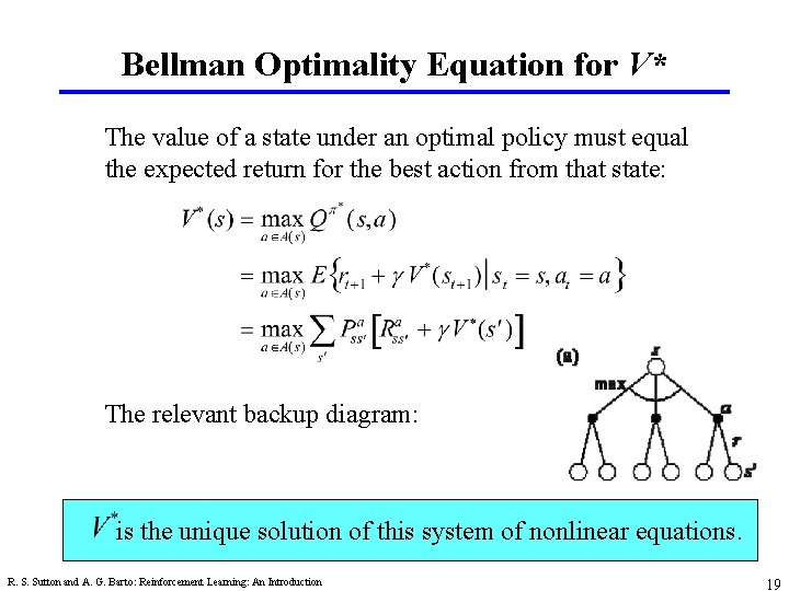 Bellman Optimality Equation for V* The value of a state under an optimal policy