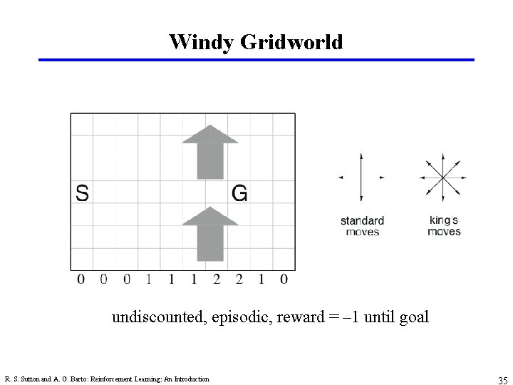 Windy Gridworld undiscounted, episodic, reward = – 1 until goal R. S. Sutton and