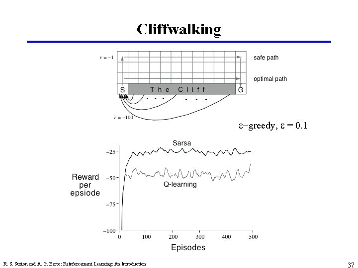 Cliffwalking e-greedy, e = 0. 1 R. S. Sutton and A. G. Barto: Reinforcement