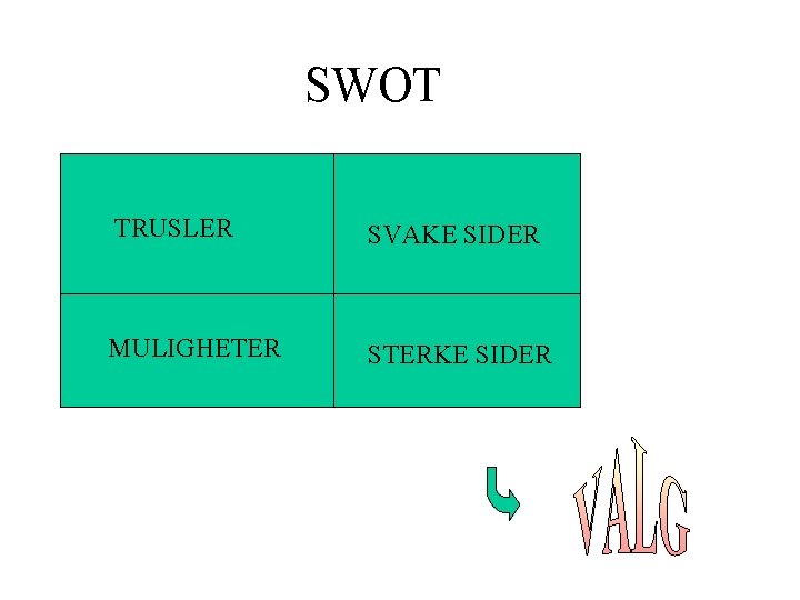 SWOT TRUSLER SVAKE SIDER MULIGHETER STERKE SIDER 