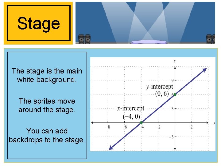 Stage The stage is the main white background. The sprites move around the stage.