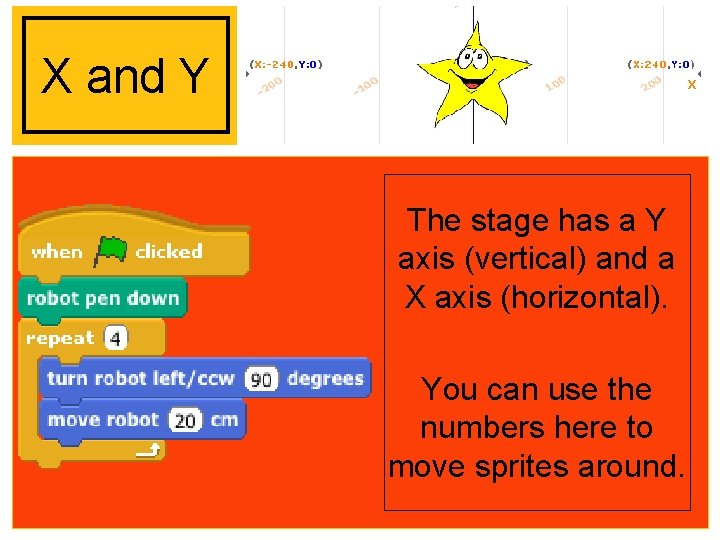 X and Y The stage has a Y axis (vertical) and a X axis