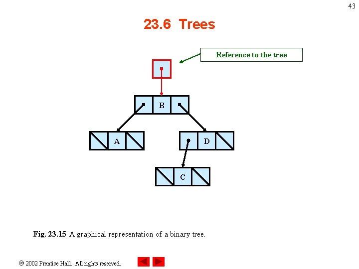 43 23. 6 Trees Reference to the tree B A D C Fig. 23.