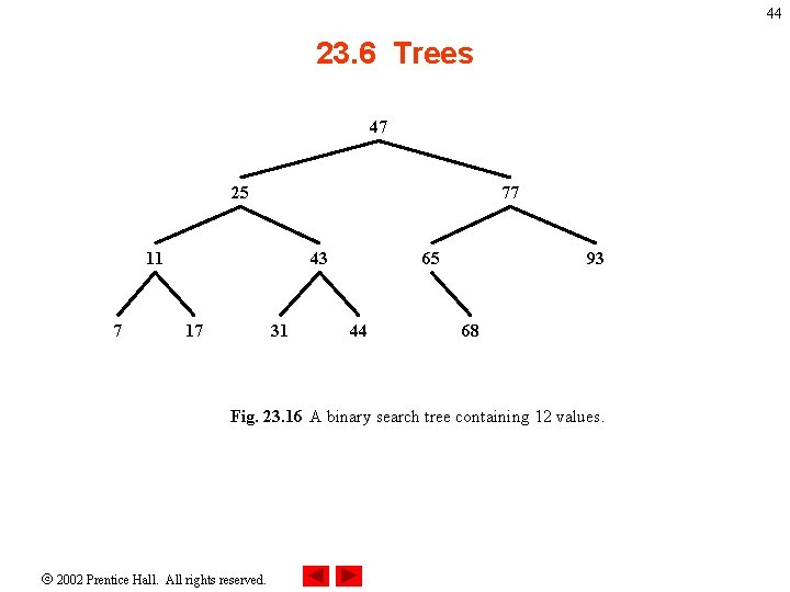 44 23. 6 Trees 47 25 77 11 7 43 17 31 65 44