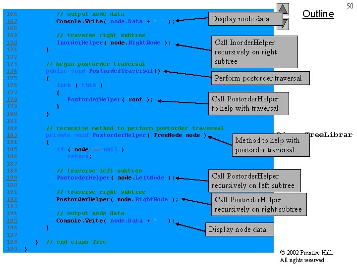 Outline 50 166 // output node data Display node data 167 Console. Write( node.