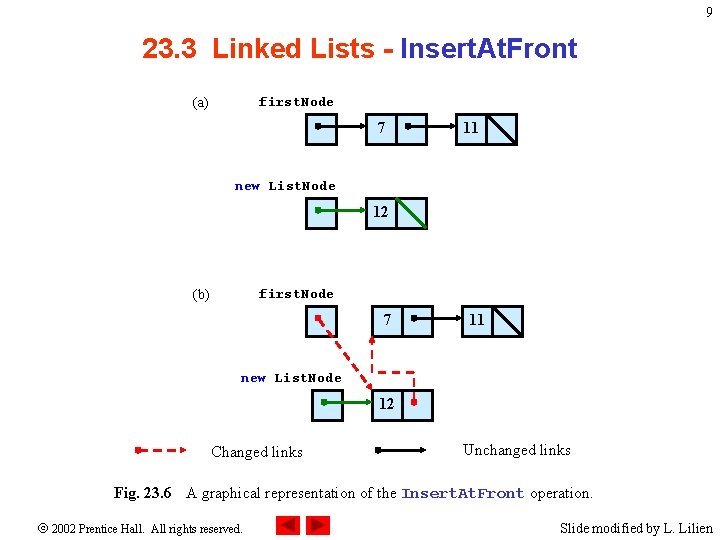 9 23. 3 Linked Lists - Insert. At. Front first. Node (a) 7 11