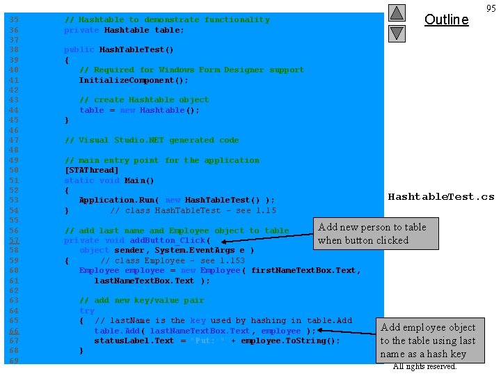 Outline 95 35 // Hashtable to demonstrate functionality 36 private Hashtable; 37 38 public