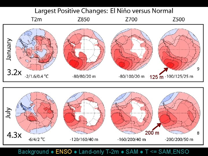 125 m 200 m Background ● ENSO ● Land-only T-2 m ● SAM ●