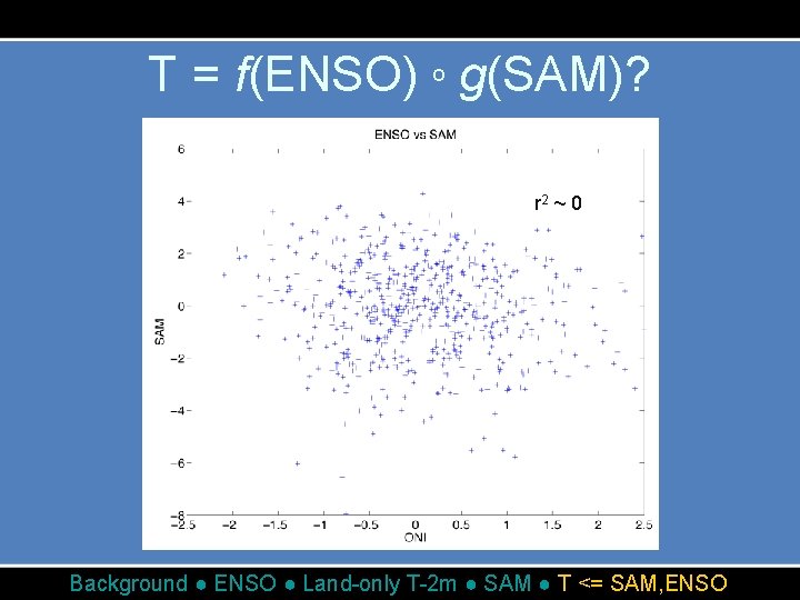 T = f(ENSO) o g(SAM)? r 2 ~ 0 Background ● ENSO ● Land-only