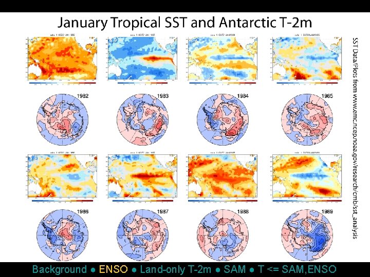 Background ● ENSO ● Land-only T-2 m ● SAM ● T <= SAM, ENSO