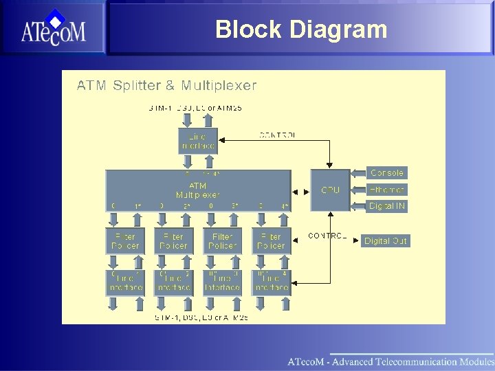 Block Diagram 