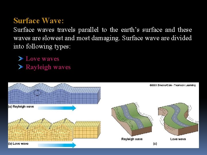 Surface Wave: Surface waves travels parallel to the earth’s surface and these waves are