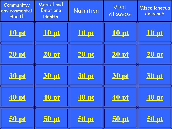 Community/ environmental Health Mental and Emotional Health 10 pt Nutrition Viral diseases Miscellaneous disease.