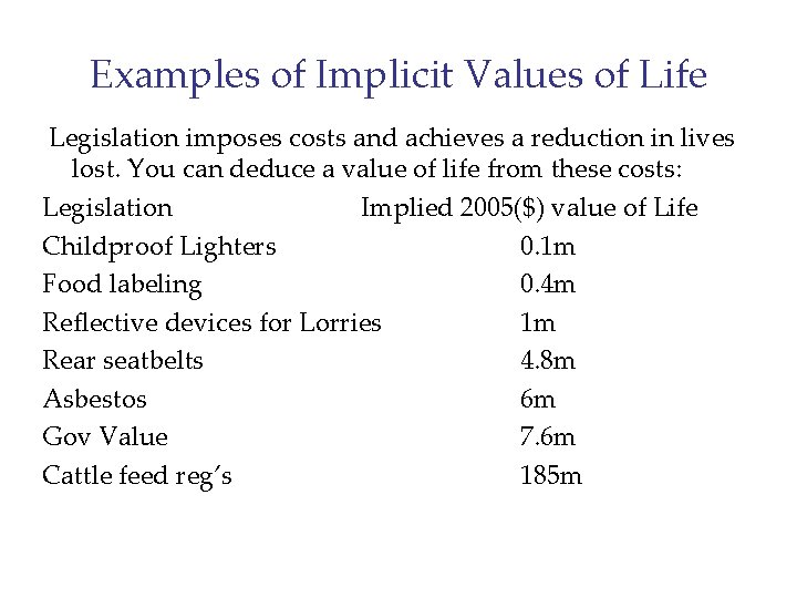 Examples of Implicit Values of Life Legislation imposes costs and achieves a reduction in