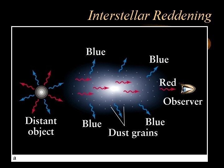 Interstellar Reddening Reflection Nebula 