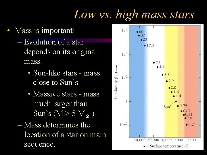 Low vs. high mass stars • Mass is important! – Evolution of a star
