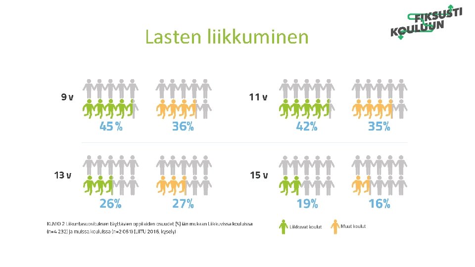 Lasten liikkuminen Lasten liikkuminen