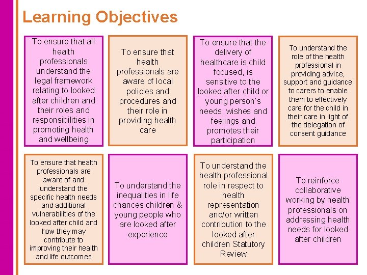 Learning Objectives To ensure that all health professionals understand the legal framework relating to