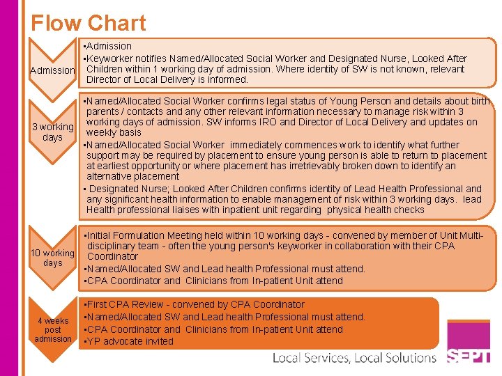 Flow Chart • Admission • Keyworker notifies Named/Allocated Social Worker and Designated Nurse, Looked