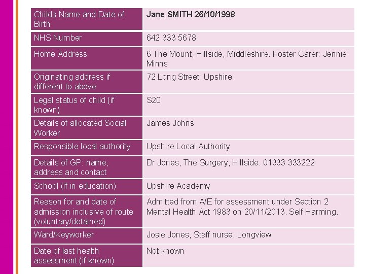 Childs Name and Date of Birth Jane SMITH 26/10/1998 NHS Number 642 333 5678