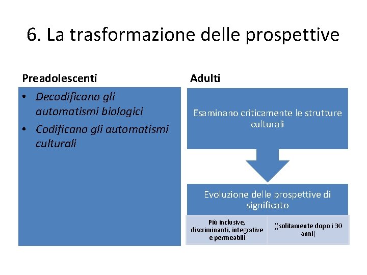 6. La trasformazione delle prospettive Preadolescenti Adulti • Decodificano gli automatismi biologici • Codificano 6. La trasformazione delle prospettive Preadolescenti Adulti • Decodificano gli automatismi biologici • Codificano