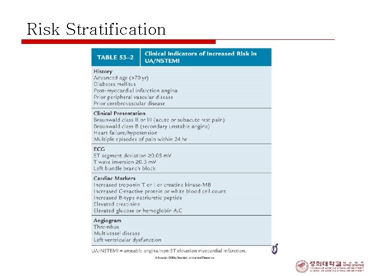 Risk Stratification 