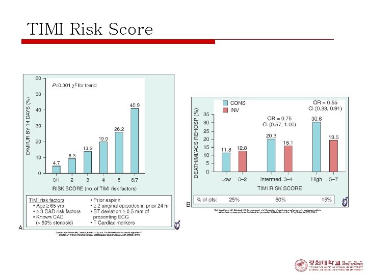 TIMI Risk Score 