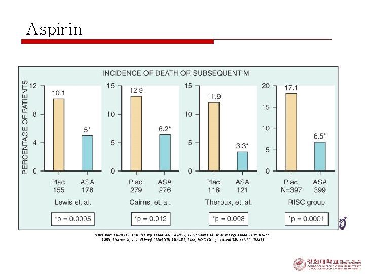 Aspirin 