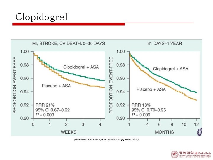 Clopidogrel 