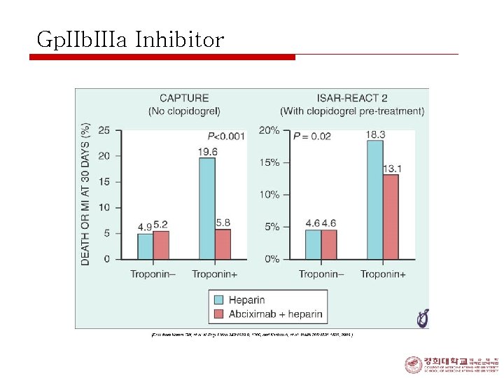 Gp. IIb. IIIa Inhibitor 