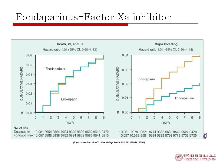 Fondaparinus-Factor Xa inhibitor 