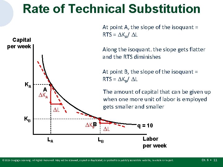 Rate of Technical Substitution At point A, the slope of the isoquant = RTS