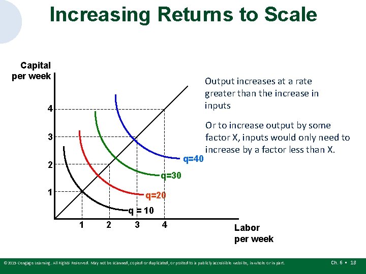 Increasing Returns to Scale Capital per week Output increases at a rate greater than