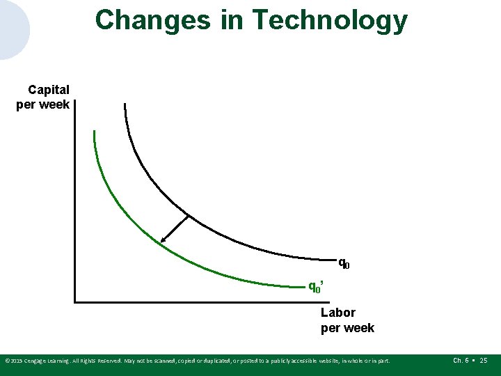 Changes in Technology Capital per week q 0 ’ Labor per week © 2015