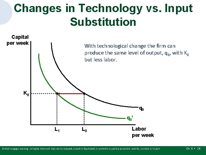 Changes in Technology vs. Input Substitution Capital per week With technological change the firm
