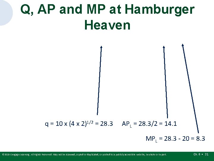 Q, AP and MP at Hamburger Heaven q = 10 x (4 x 2)1/2