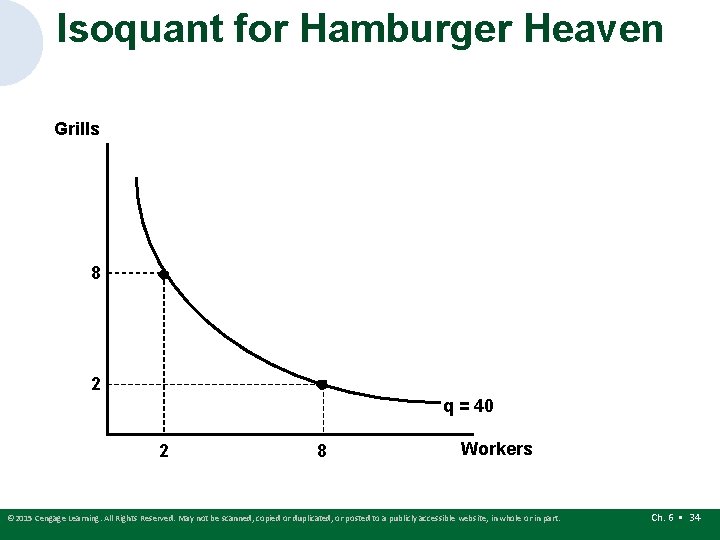 Isoquant for Hamburger Heaven Grills 8 2 q = 40 2 8 Workers ©