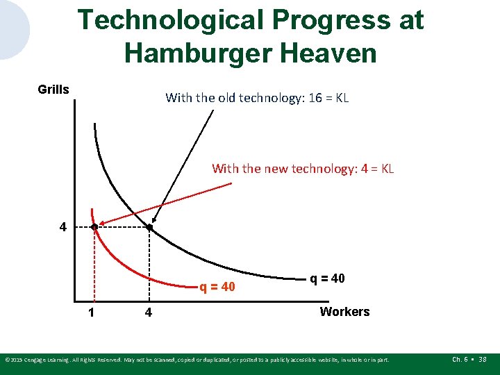 Technological Progress at Hamburger Heaven Grills With the old technology: 16 = KL With