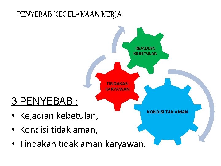 PENYEBAB KECELAKAAN KERJA KEJADIAN KEBETULAN TINDAKAN KARYAWAN 3 PENYEBAB : KONDISI TAK AMAN •