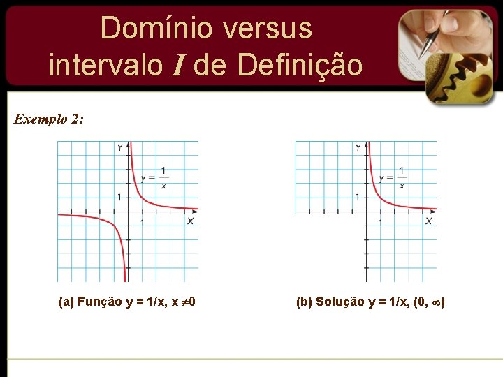 Domínio versus intervalo I de Definição Exemplo 2: (a) Função y = 1/x, x Domínio versus intervalo I de Definição Exemplo 2: (a) Função y = 1/x, x