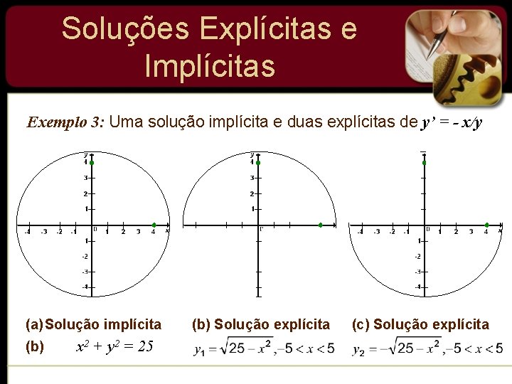 Soluções Explícitas e Implícitas Exemplo 3: Uma solução implícita e duas explícitas de y’ Soluções Explícitas e Implícitas Exemplo 3: Uma solução implícita e duas explícitas de y’