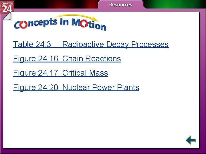 Table 24. 3 Radioactive Decay Processes Figure 24. 16 Chain Reactions Figure 24. 17