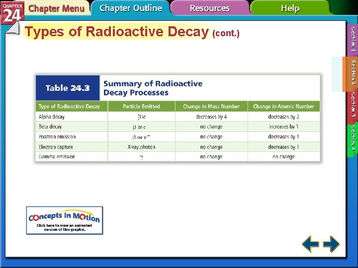 Types of Radioactive Decay (cont. ) 