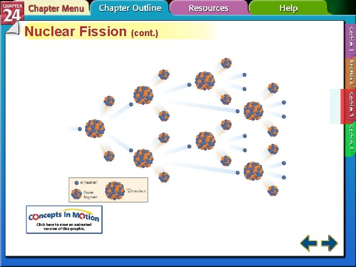 Nuclear Fission (cont. ) 