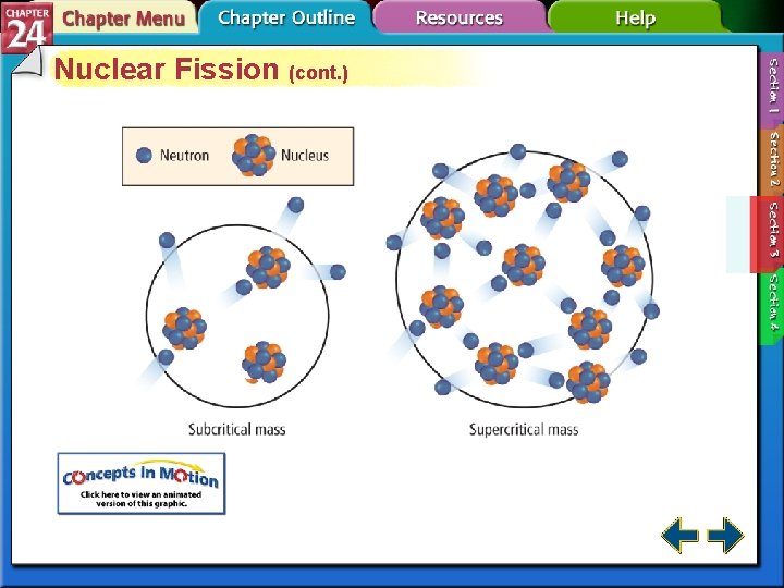 Nuclear Fission (cont. ) 