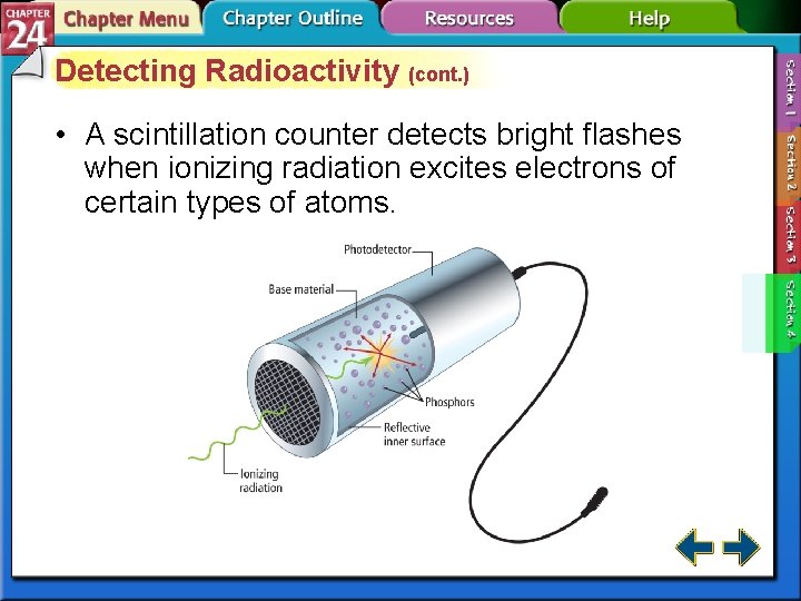 Detecting Radioactivity (cont. ) • A scintillation counter detects bright flashes when ionizing radiation