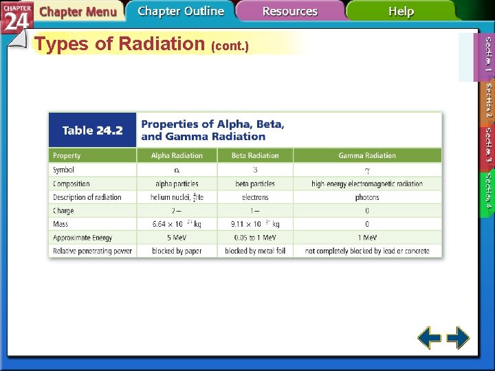 Types of Radiation (cont. ) 